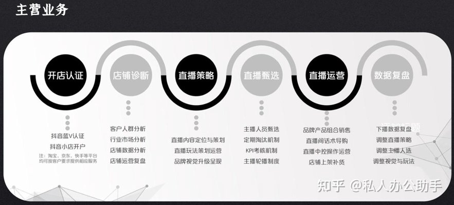 抖音直播代运营